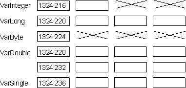 Transmitting structures to the PLC 2: