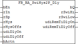 FB_BA_SwiHys2P_Dly 1: