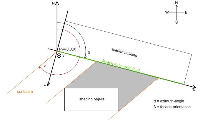 Shading correction 1: