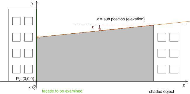 Shading correction 3: