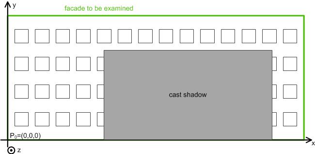 Shading correction 4: