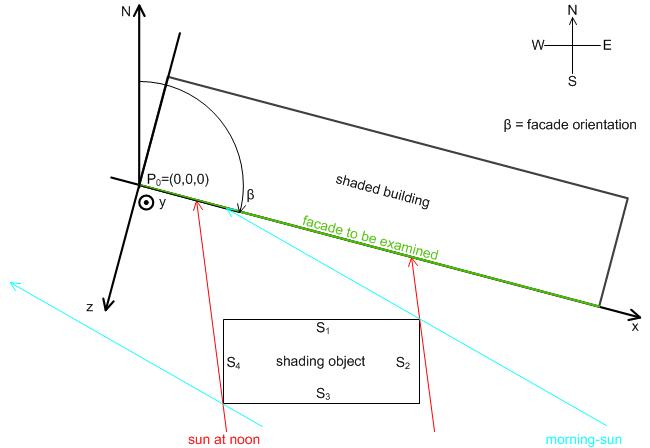 Shading correction 7: