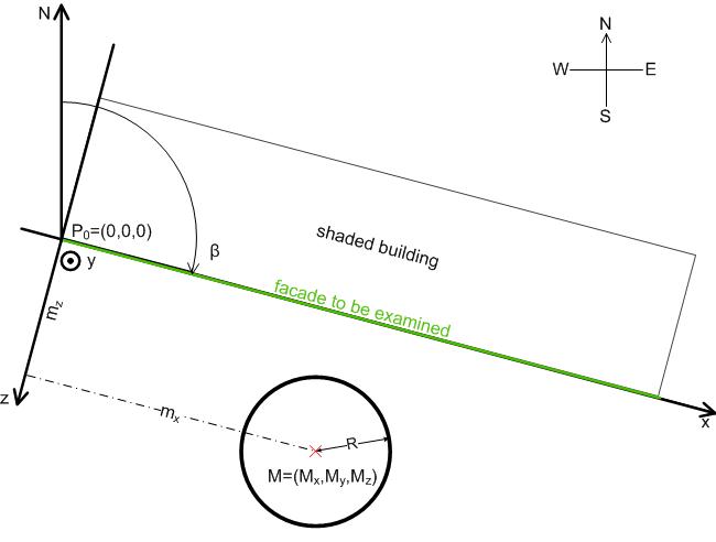 Shading correction 10: