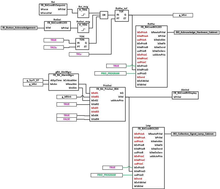 BAC_GenAlm_01 2: