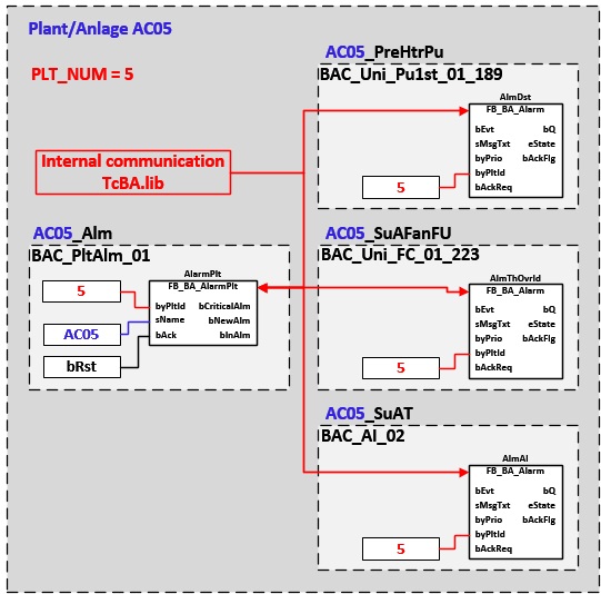 BAC_PltAlm_01 4: