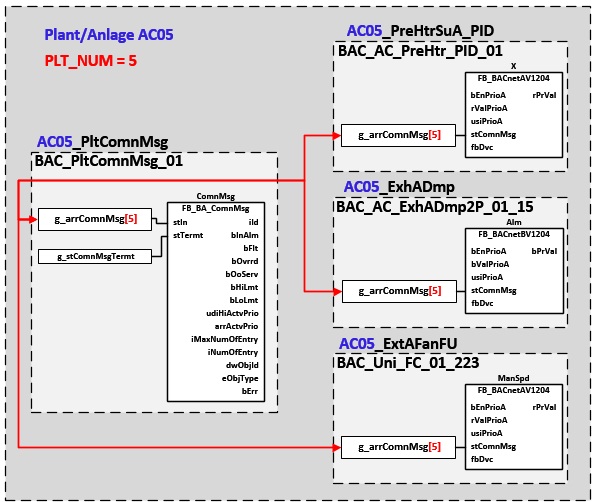 BAC_PltComnMsg_01 4: