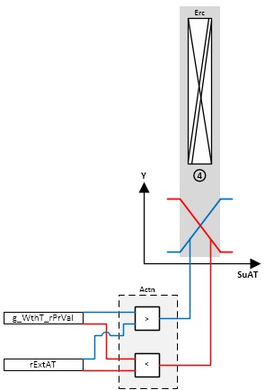 BAC_AC_ErcT_PID_01 3: