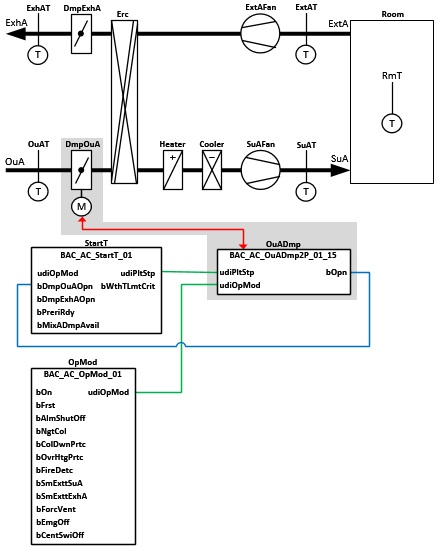 BAC_AC_OuADmp2P_01_xx 3: