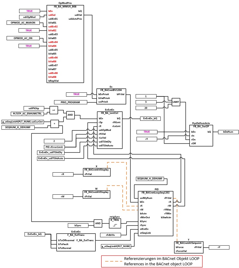 BAC_AC_ColH_PID_01 3: