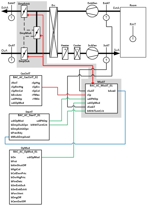 BAC_AC_MixAT_01 2: