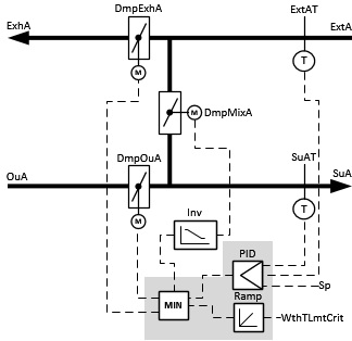 BAC_AC_MixAT_PID_01 2: