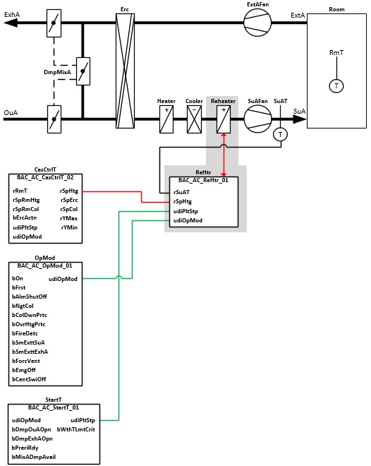 BAC_AC_ReHtr_01 2: