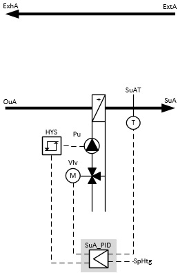 BAC_AC_ReHtr_PID_01 2: