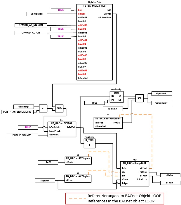 BAC_AC_CasCtrlH_01 3: