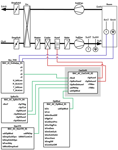 BAC_AC_CasCtrlH_02 2: