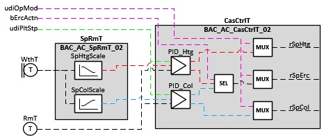 BAC_AC_CasCtrlT_02 3: