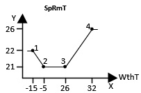 BAC_AC_SpRmT_01 4:
