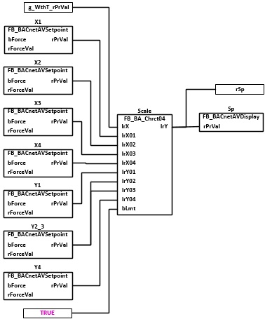 BAC_AC_SpRmT_01 5: