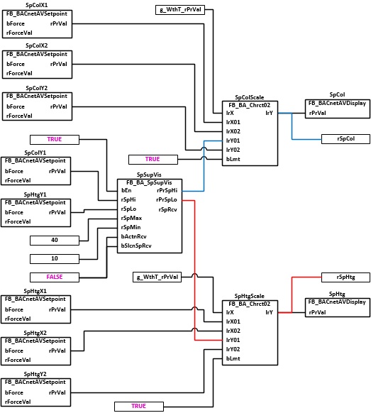 BAC_AC_SpRmT_02 4: