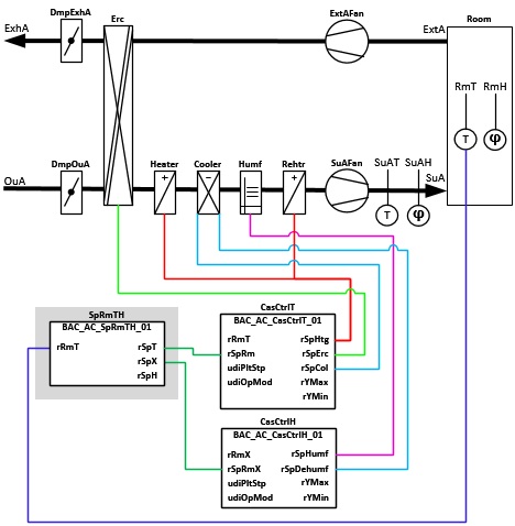 BAC_AC_SpRmTH_01 2: