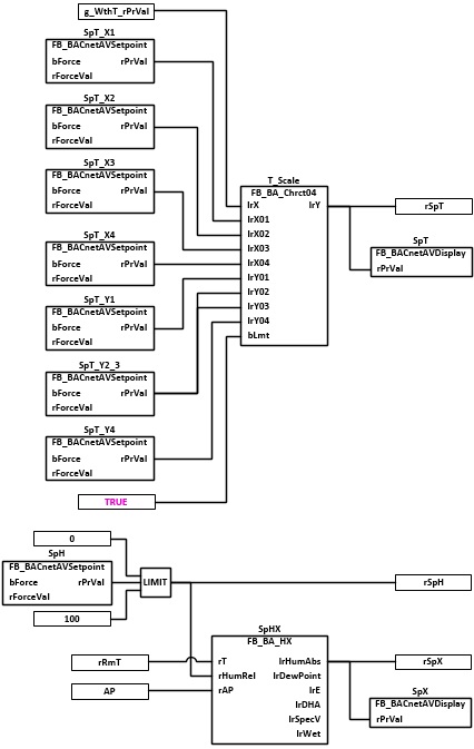 BAC_AC_SpRmTH_01 3: