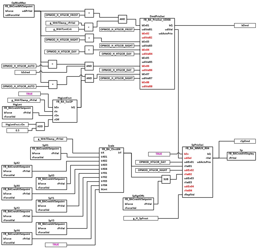 BAC_H_HtgCirSp_01 2: