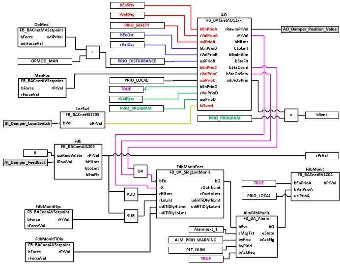 BAC_Uni_Dmp_01_xx 3:
