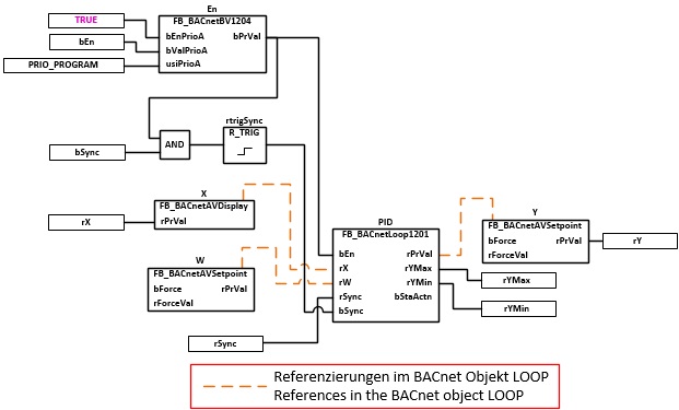 BAC_PID_02 2:
