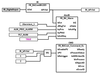 BAC_BI_CMD_01 2: