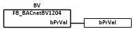 BAC_BV_02 2: