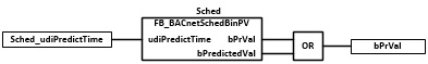 BAC_SchedBinPV_01 2: