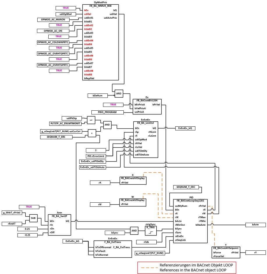 BAC_AC_ErcT_PID_01 2: