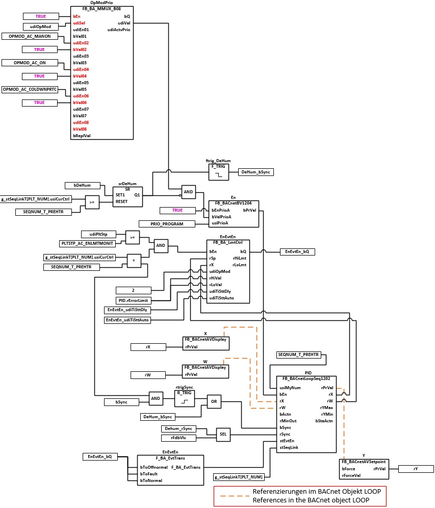 BAC_AC_ReHtr_PID_01 3: