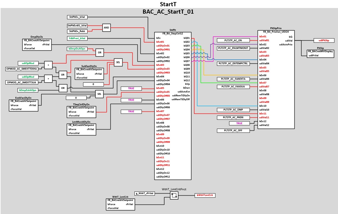 BAC_AC_StartT_01 3: