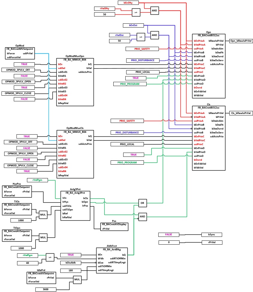 BAC_Uni_Vlv3P_01_xx 3: