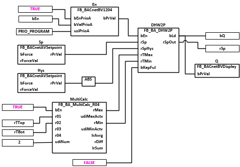BAC_DHW_Ctrl_01 3:
