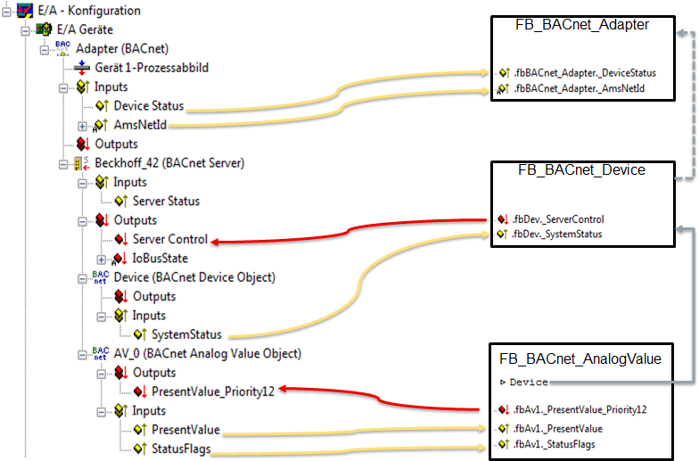PLC library: TcBACnet.Lib 2: