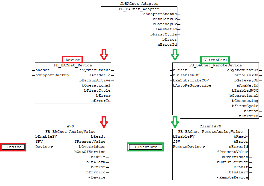 FB_BACnet_RemoteDevice 3: