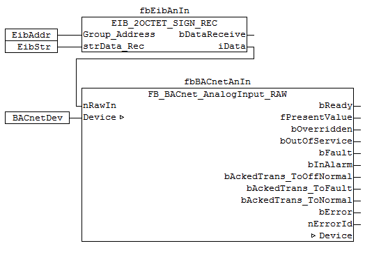 FB_BACnet_AnalogInput_RAW 3: