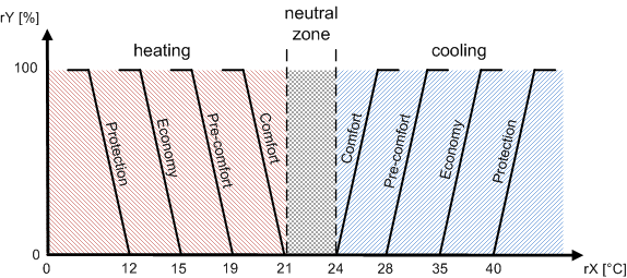Heating and Cooling 2: