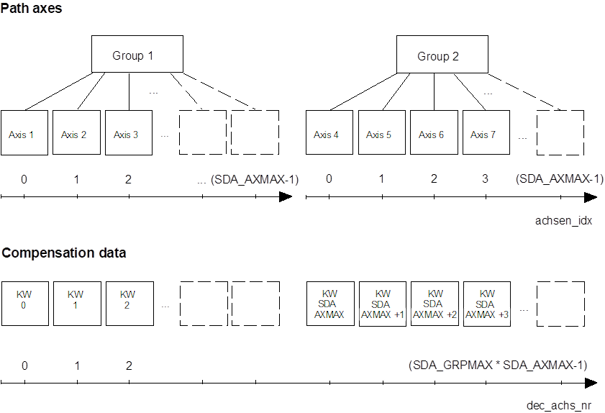 Classification of compensation data 1: