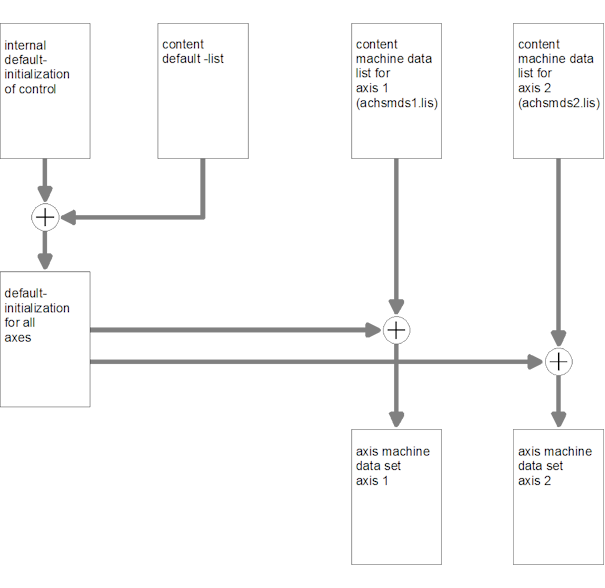 List interpretation at start-up of NC kernel 1: