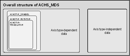 Axis type (P-AXIS-00018) 4:
