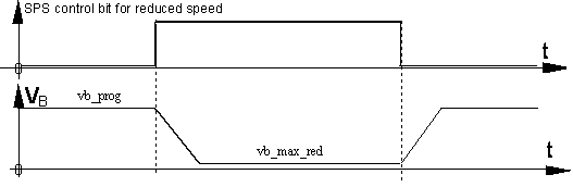 Reduced maximum speed at active G01 (P-AXIS-00214) 1: