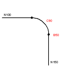 Position output of coupled axes on inserted blocks (P-AXIS-00427) 5: