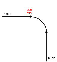 Position output of coupled axes on inserted blocks (P-AXIS-00427) 6:
