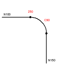 Position output of coupled axes on inserted blocks (P-AXIS-00427) 8: