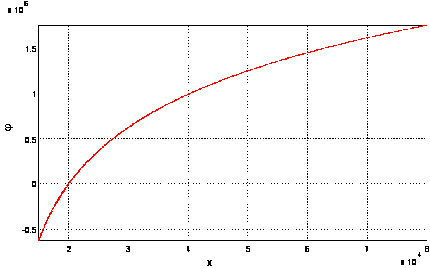 Transformation parameters (P-AXIS-00382) 2: