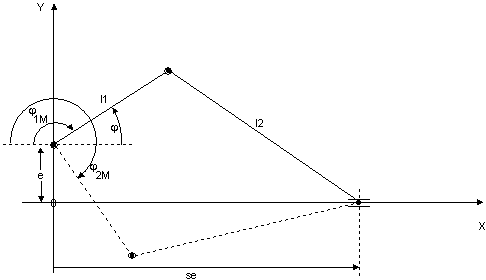 Transformation parameters (P-AXIS-00382) 4: