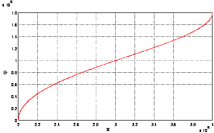 Transformation parameters (P-AXIS-00382) 5:
